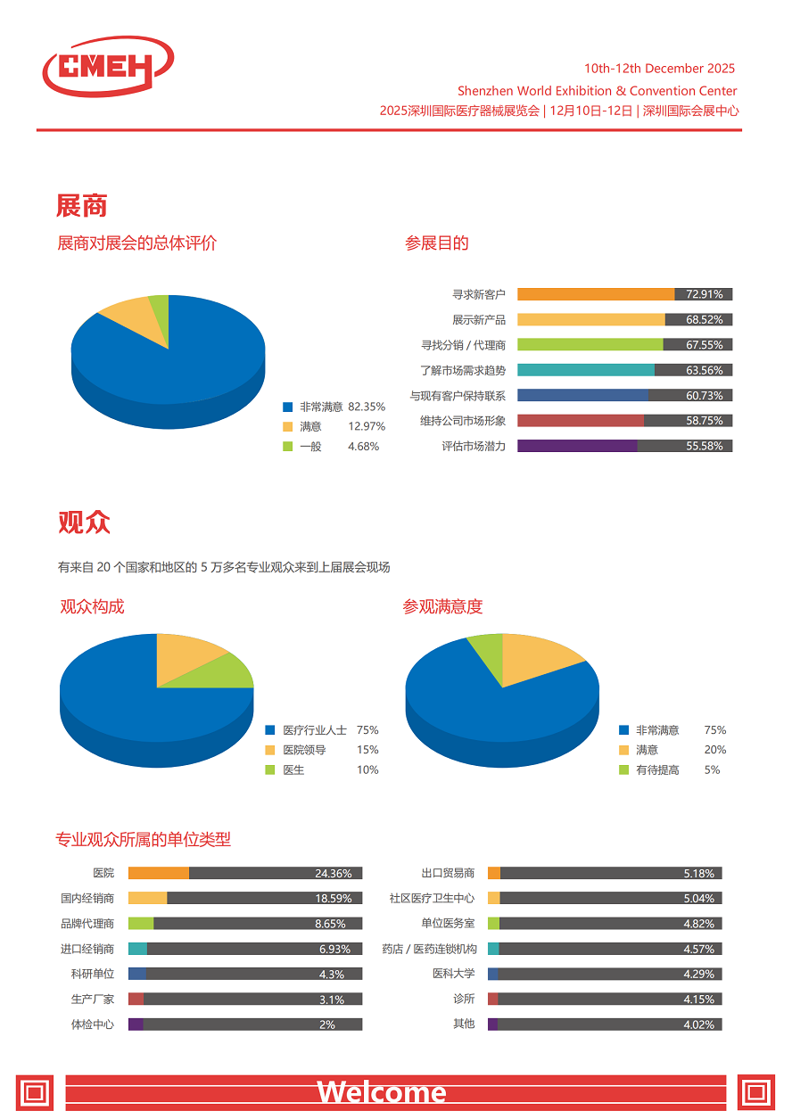 2025深圳国际医疗器械展览会谢磊_02.png