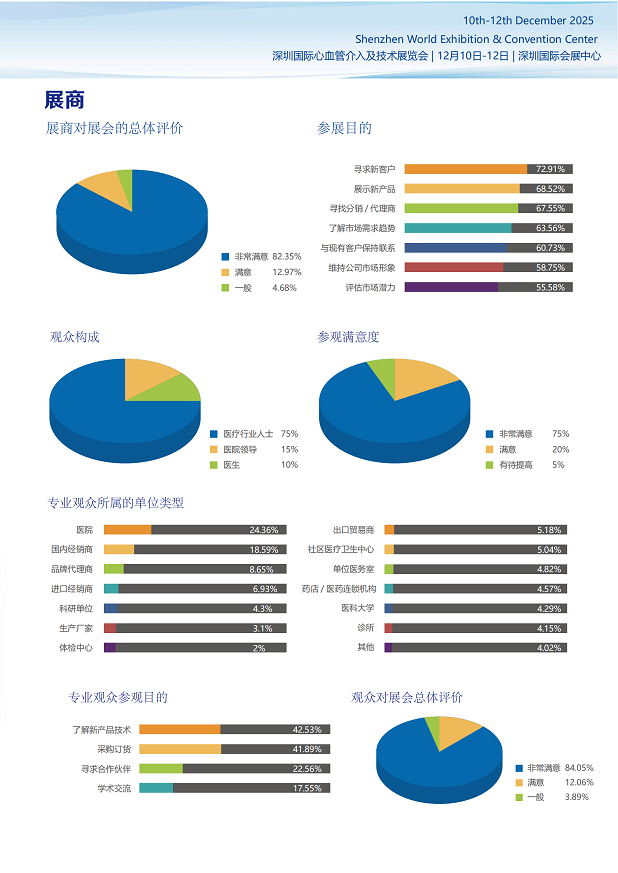 深圳国际心血管介入及技术展览会谢磊_03.bmp